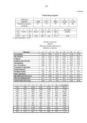 Verslo planas: langų sandarinimo paslaugos IĮ "Auronas" 19 puslapis