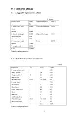 Verslo planas: mažmeninė prekyba sporto prekėmis IĮ "Startas" 15 puslapis