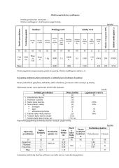 Verslo planas: metalinių detalių gamyba UAB "MK" 11 puslapis