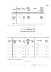 Verslo planas: metalinių detalių gamyba UAB "MK" 14 puslapis