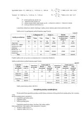 Verslo planas: metalinių detalių gamyba UAB "MK" 15 puslapis