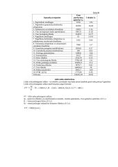 Verslo planas: metalinių detalių gamyba UAB "MK" 18 puslapis