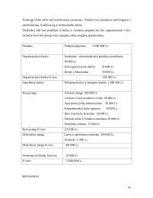 Verslo planas: naktinis klubas UAB "Moon" 14 puslapis