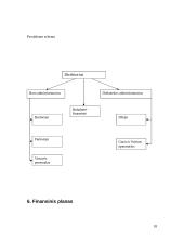 Verslo planas: naktinis klubas UAB "Moon" 18 puslapis