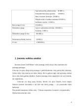 Verslo planas: naktinis klubas UAB "Moon" 4 puslapis