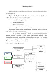 Verslo planas: nekilnojamojo turto vertinimas UAB "Invalda Real Estate" 15 puslapis