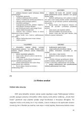 Verslo planas: nekilnojamojo turto vertinimas UAB "Invalda Real Estate" 10 puslapis