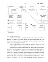 Verslo planas: reklamos gamyba UAB "Budsava" 8 puslapis