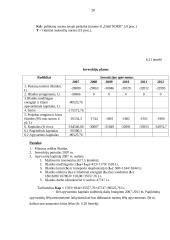 Verslo planas: sportinės, ekstremalios ir pažintinės kelionės UAB "Panemunės trasa" 19 puslapis