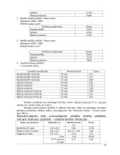 Verslo planas: staliukų gamyba UAB "Ore" 8 puslapis