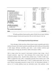 Verslo planas: transportavimo ir sandėliavimo paslaugos "VBL Service" 19 puslapis