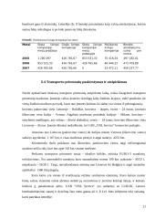 Verslo planas: transportavimo ir sandėliavimo paslaugos "VBL Service" 20 puslapis