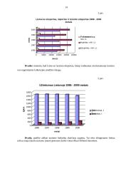 Verslo planas: turizmo įmonė UAB "Dolibra" 14 puslapis