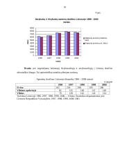 Verslo planas: turizmo įmonė UAB "Dolibra" 16 puslapis