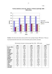 Verslo planas: turizmo įmonė UAB "Dolibra" 17 puslapis
