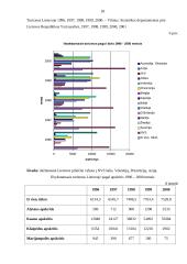 Verslo planas: turizmo įmonė UAB "Dolibra" 18 puslapis