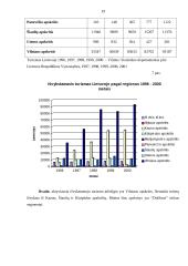 Verslo planas: turizmo įmonė UAB "Dolibra" 19 puslapis