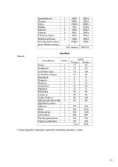 Verslo planas: vidaus apdailos ir remonto darbai UAB "Klojėjas" 15 puslapis