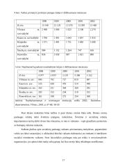 Viešosios institucijos veiklos projektas 17 puslapis