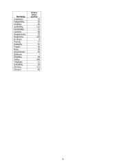 Viešosios institucijos veiklos projektas 8 puslapis