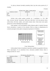 Žemaitijos kolegijos studentų atostogų praleidimo būdai 18 puslapis