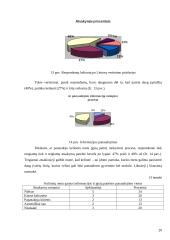 Žemaitijos kolegijos studentų atostogų praleidimo būdai 20 puslapis