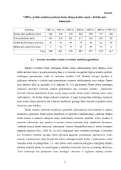 Žemės vertės nustatymas Vilkaviškio rajone 10 puslapis