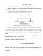 Žinių vadybos ir informacijos vadybos santykis 4 puslapis