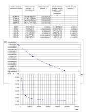 Dažnio matavimas skaitmeniniu dažnimačiu 4 puslapis