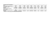 Lietuvos Respublikos (LR) Valstybės biudžeto pajamų analizė 2004-2005 ir 2008-2010 metais 3 puslapis