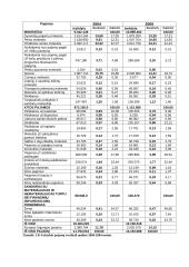 Lietuvos Respublikos (LR) Valstybės biudžeto pajamų analizė 2004-2005 ir 2008-2010 metais 7 puslapis