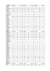 Lietuvos Respublikos (LR) Valstybės biudžeto pajamų analizė 2004-2005 ir 2008-2010 metais 9 puslapis