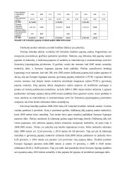 Lietuvos Respublikos (LR) Valstybės biudžeto pajamų analizė 2004-2005 ir 2008-2010 metais 10 puslapis