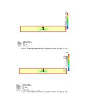 Simetrinių juostelinių ir mikrojuostelinių linijų modeliavimas 7 puslapis