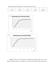 Termoelektroninės emisijos reiškinio tyrimo ataskaita 3 puslapis