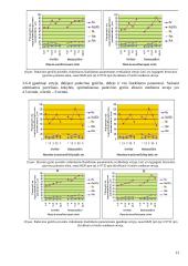 Apdirbamos medienos paviršių šiurkštumą įtakojantys faktoriai 13 puslapis