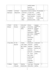 Cukrinių runkelių auginimo technologiniai elementai ir jų ekonominis vertinimas 5 puslapis