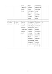 Cukrinių runkelių auginimo technologiniai elementai ir jų ekonominis vertinimas 6 puslapis