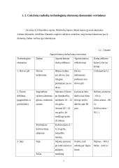 Cukrinių runkelių auginimo technologiniai elementai ir jų ekonominis vertinimas 7 puslapis