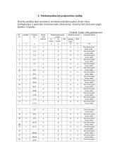 Elektros tinklo projektavimas 2 puslapis