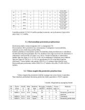 Elektros tinklo projektavimas 3 puslapis