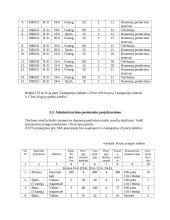 Elektros tinklo projektavimas 4 puslapis