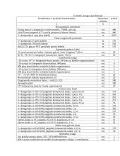 Elektros tinklo projektavimas 7 puslapis