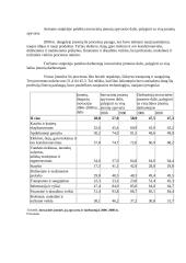 Išgaunamosios pramonės sektoriaus analizė ir konkurencingumo įvertinimas 9 puslapis