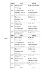 Ištvermės samprata, lavinimo ir kontrolės technologijos: baidarių ir kanojų irklavimas 6 puslapis