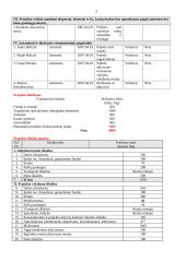 Projektas: kvadrato  turnyras 2 puslapis