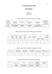 Vasarinių rapsų auginimo technologijos darbų sauga: UAB "Rapsvita" 4 puslapis