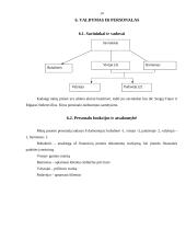 Verslo planas: kavinė-baras "Vishtas" 13 puslapis