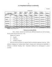 Verslo planas: kavinė-baras "Vishtas" 14 puslapis