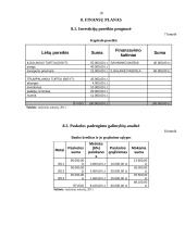 Verslo planas: kavinė-baras "Vishtas" 17 puslapis